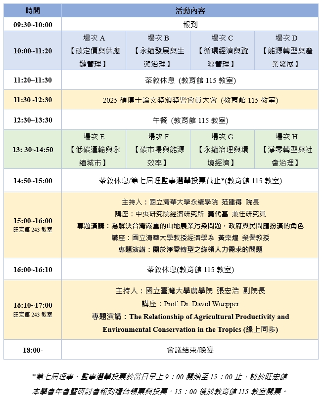 20251121 議程 2e992